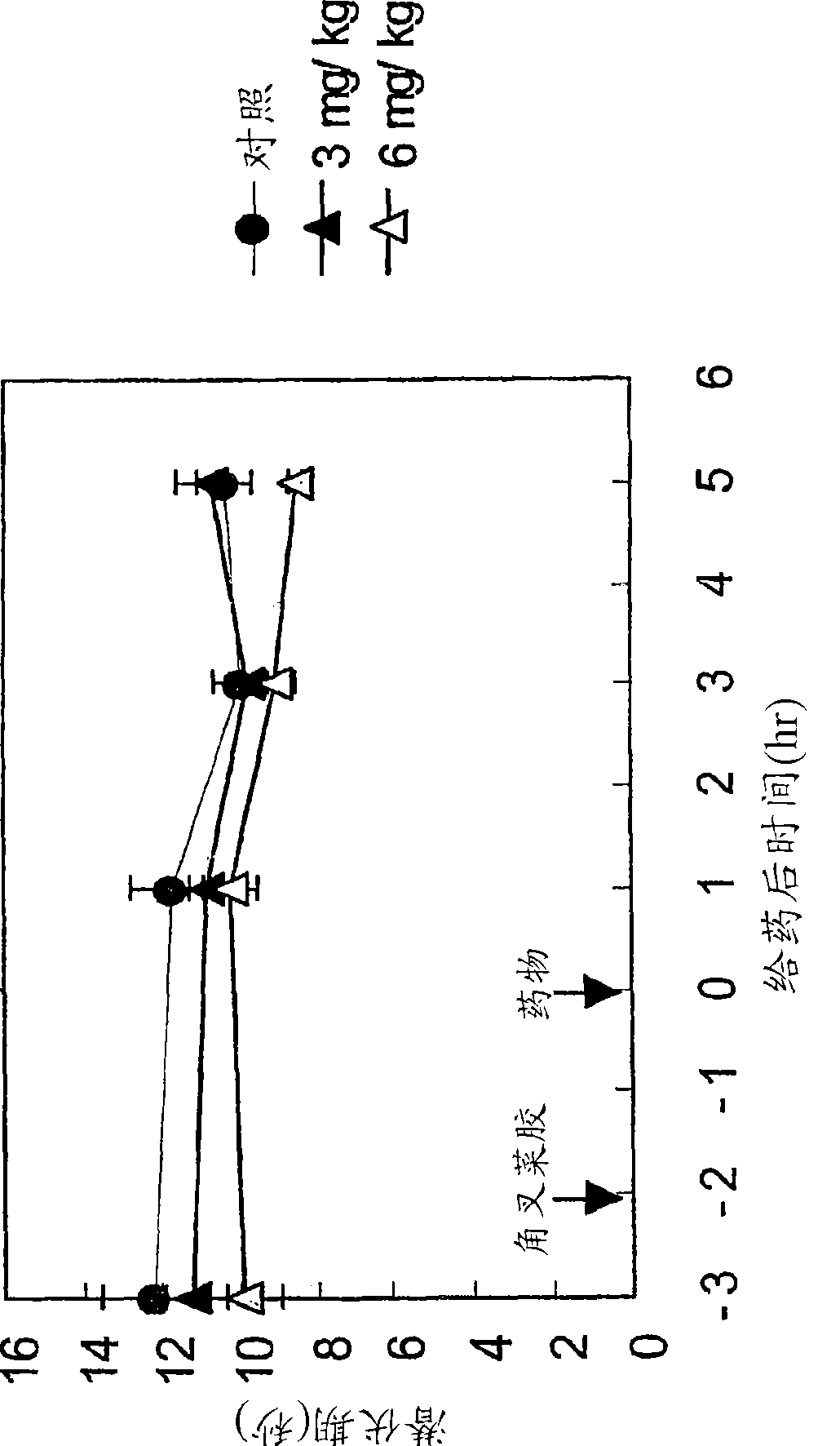 Dihydropyridine compounds and compositions for headaches