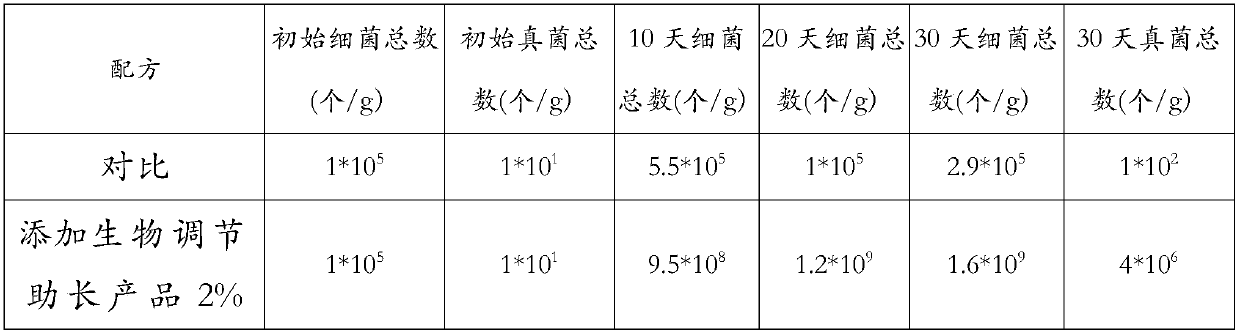 Biologically-regulated growth assisting product for high and steep slope vegetation planting technology as well as preparation and application methods of biologically-regulated growth assisting product