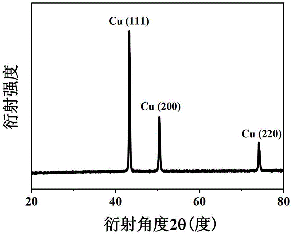 A kind of preparation method of conductive ink nano copper