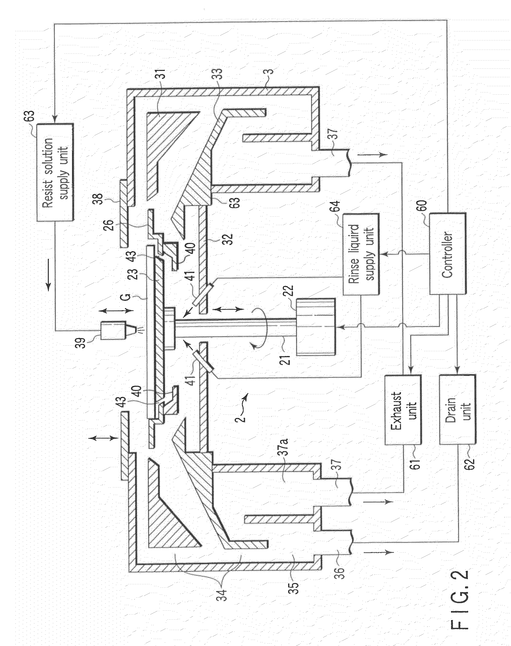 Coating and processing apparatus and method