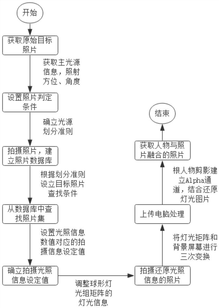 Method And Device For Automatically Synthesizing Multiple Photos Based 