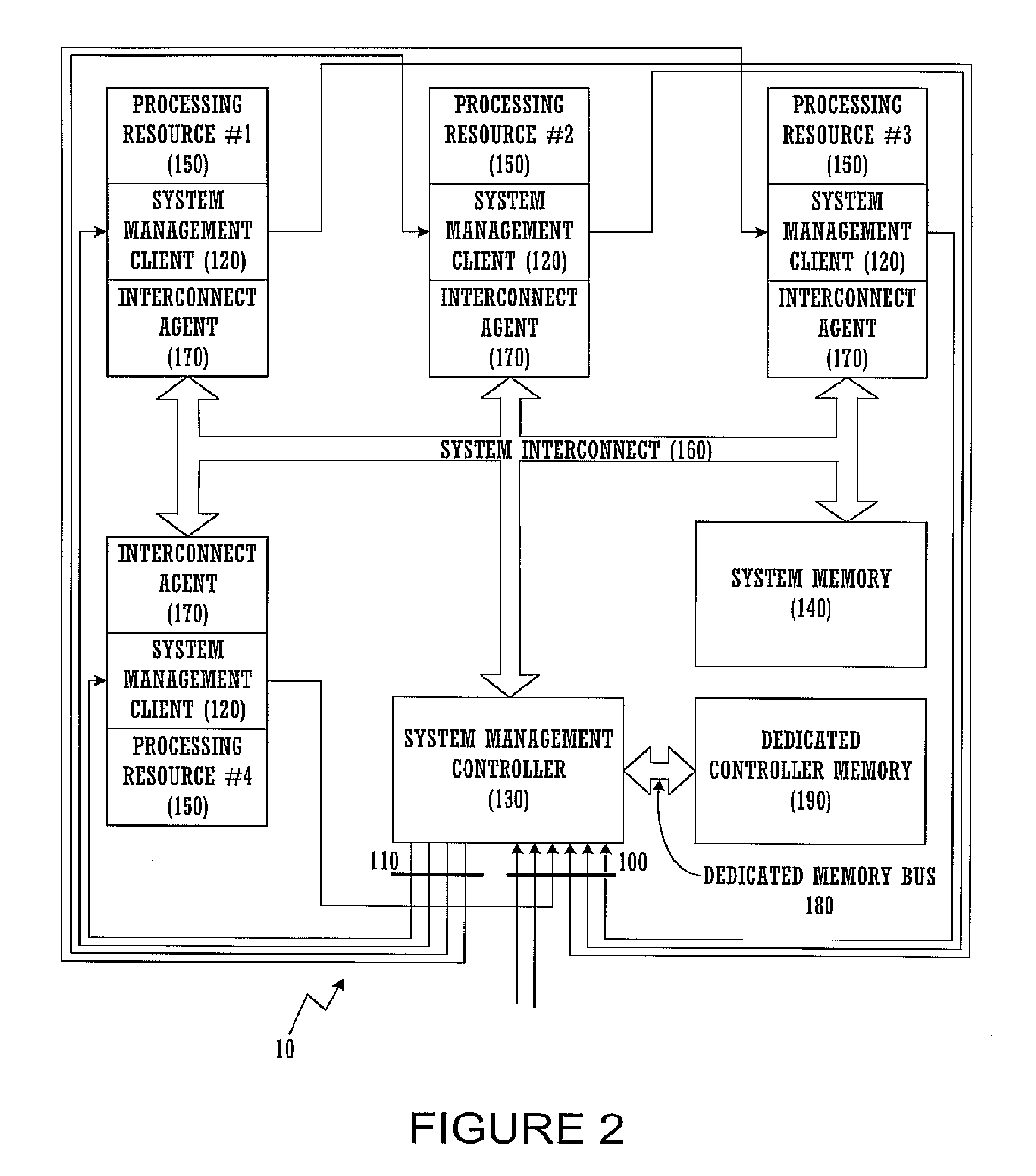 Resource management in a multicore architecture