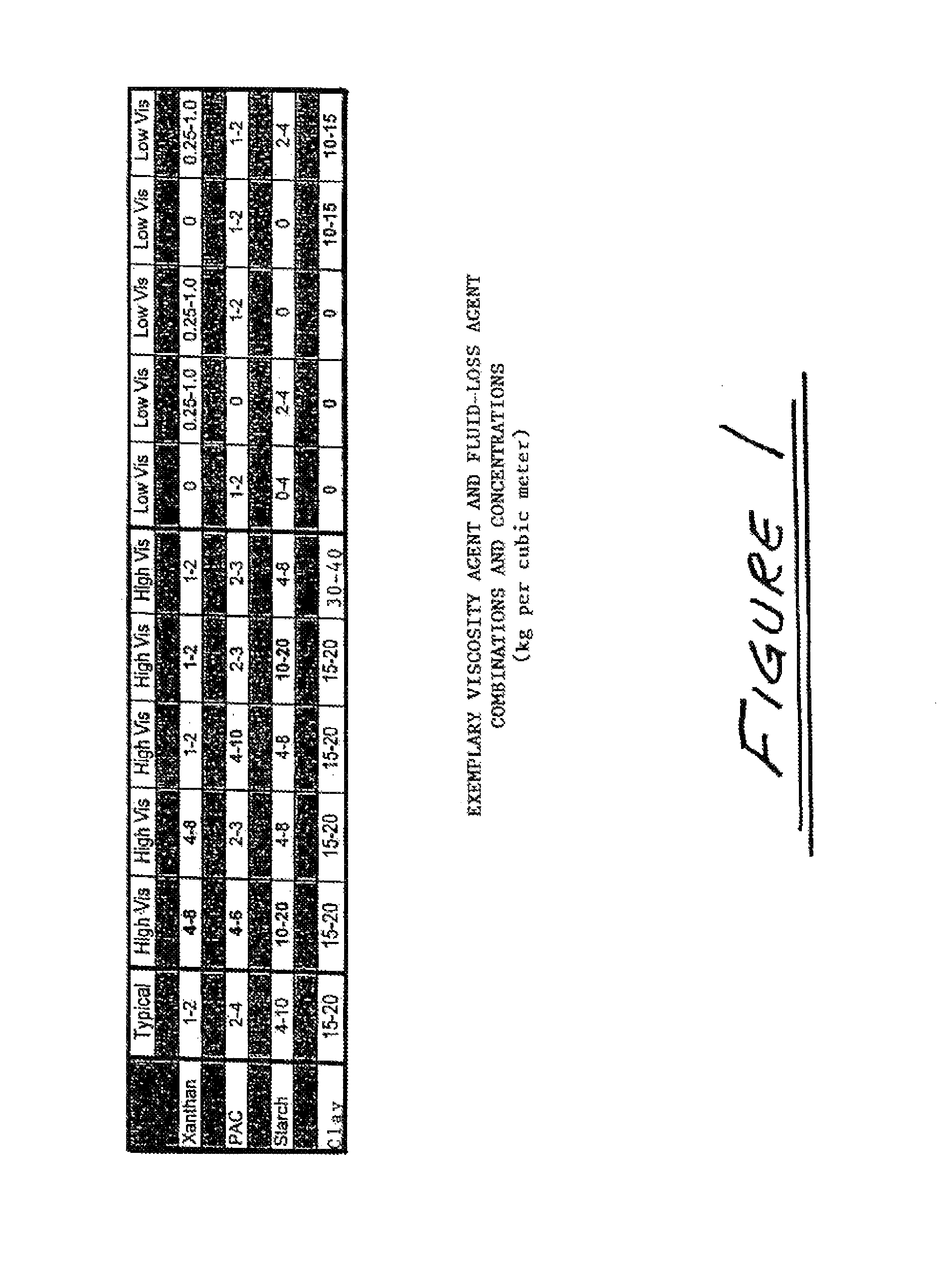 Emulsified polymer drilling fluid and methods of preparation