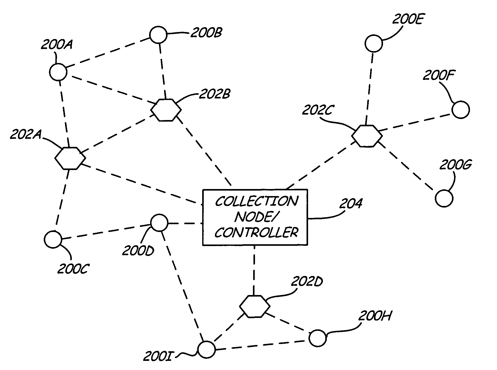 Self powered son device network