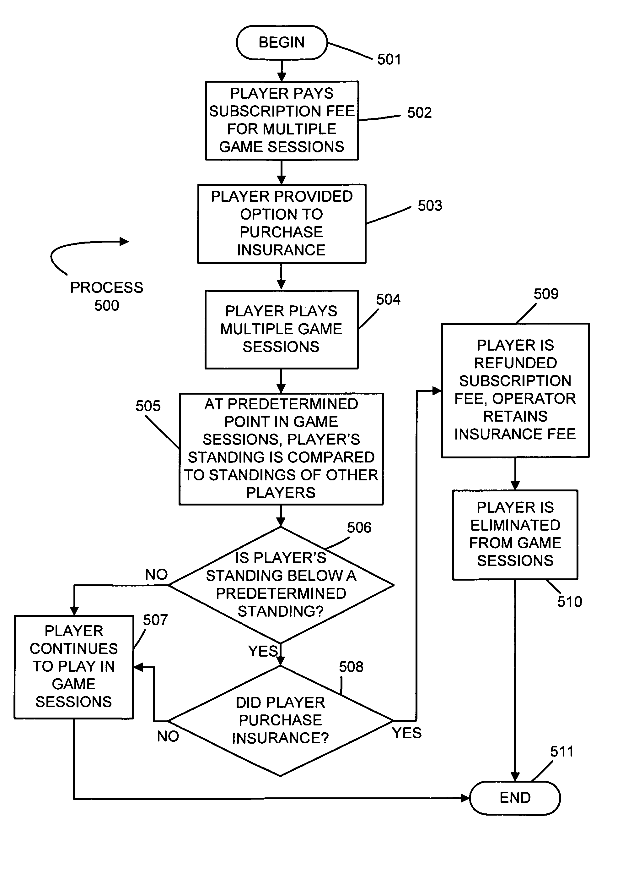 System and method for performing bet protection