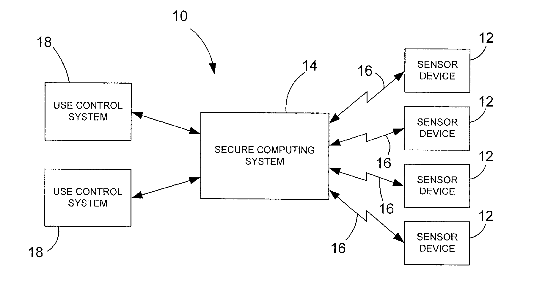 System and method for controlling remote sensors