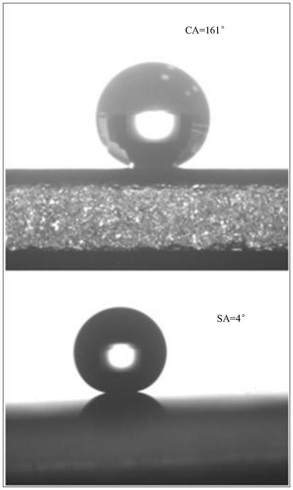 Anti-icing super-hydrophobic coating constructed on surface of metal copper in situ, preparation method and application of anti-icing super-hydrophobic coating