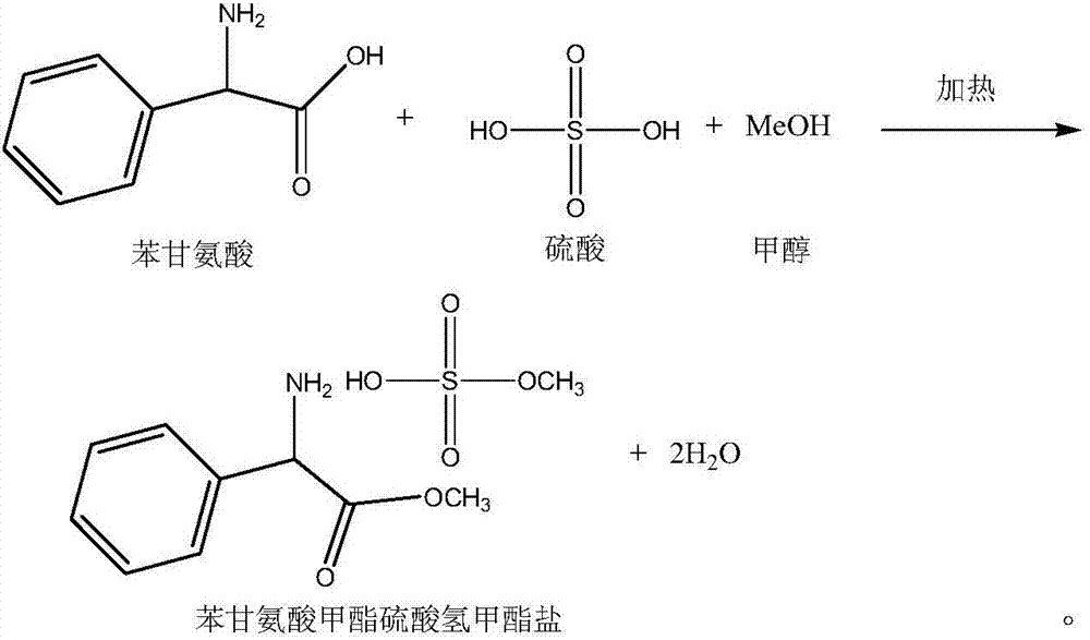 Preparation method of phenylglycine methyl ester methyl hydrogen sulfate
