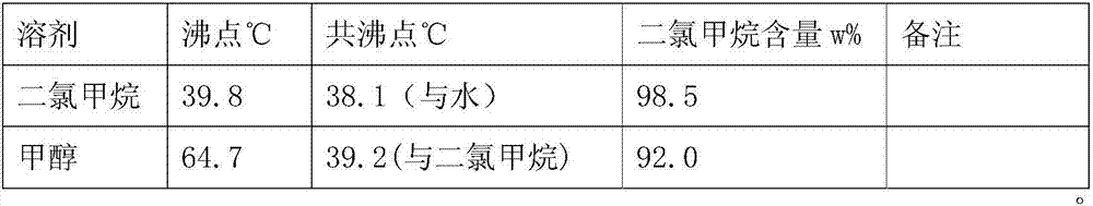 Preparation method of phenylglycine methyl ester methyl hydrogen sulfate