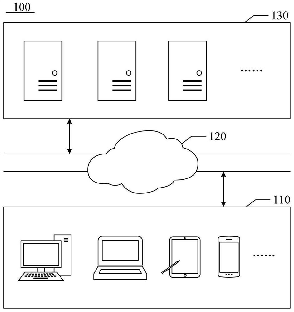 Machine translation model training method and device, medium and electronic equipment