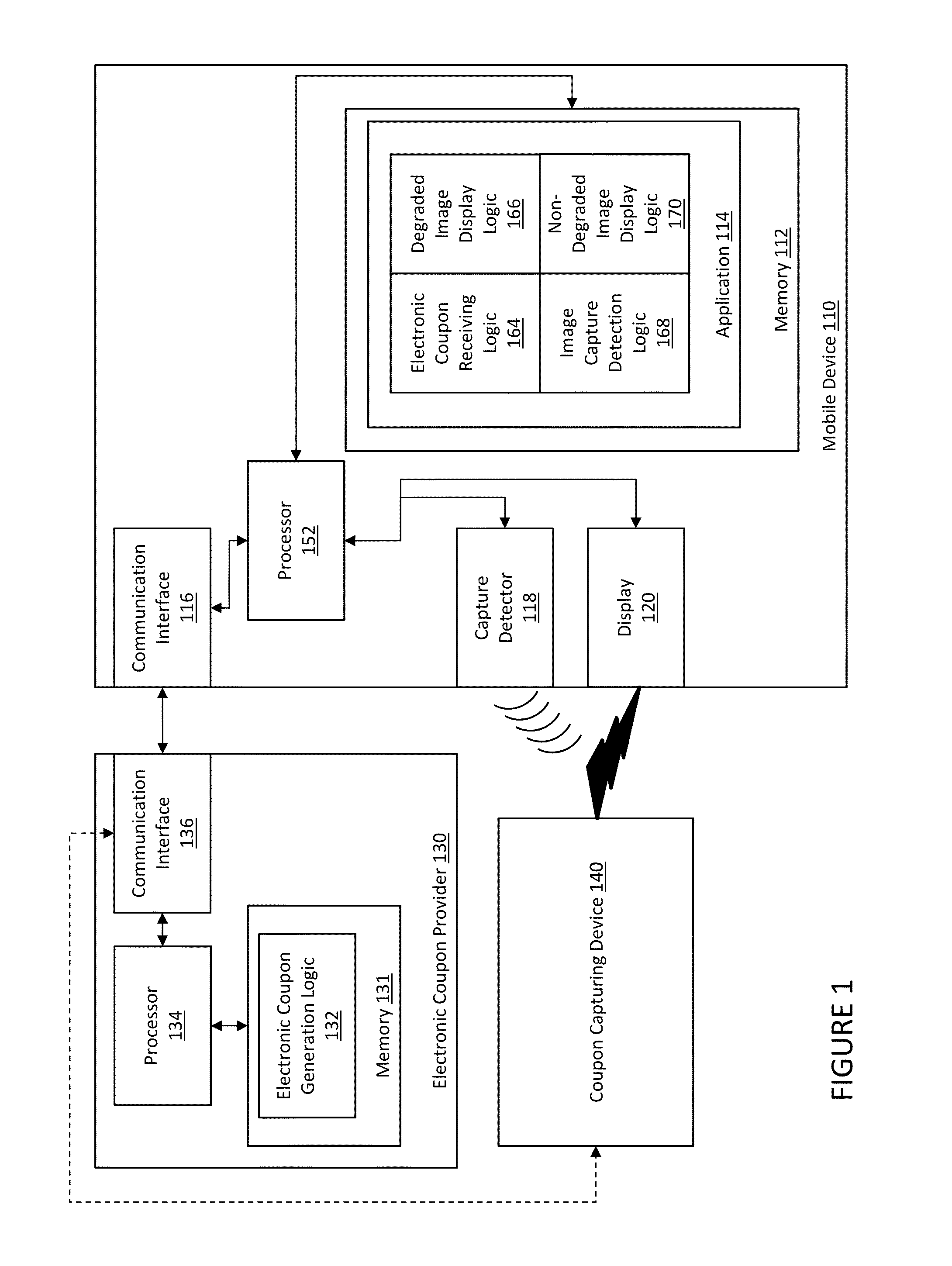 Systems and Methods for Secure Distribution of Coupons