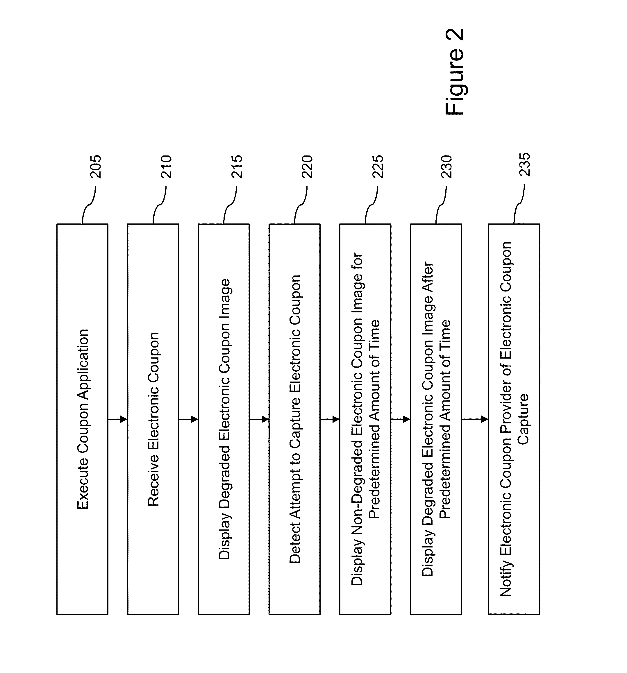 Systems and Methods for Secure Distribution of Coupons