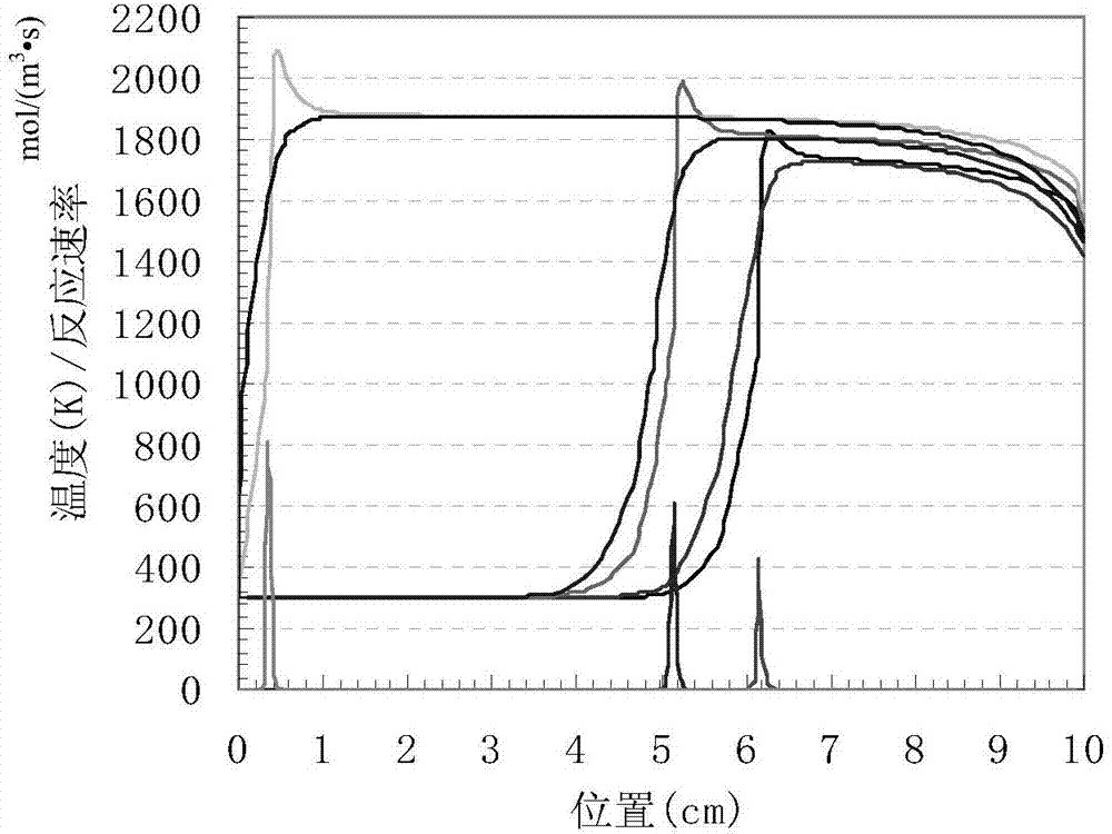 Method for screening equivalence ratios of combustion gas of foamed ceramic burner