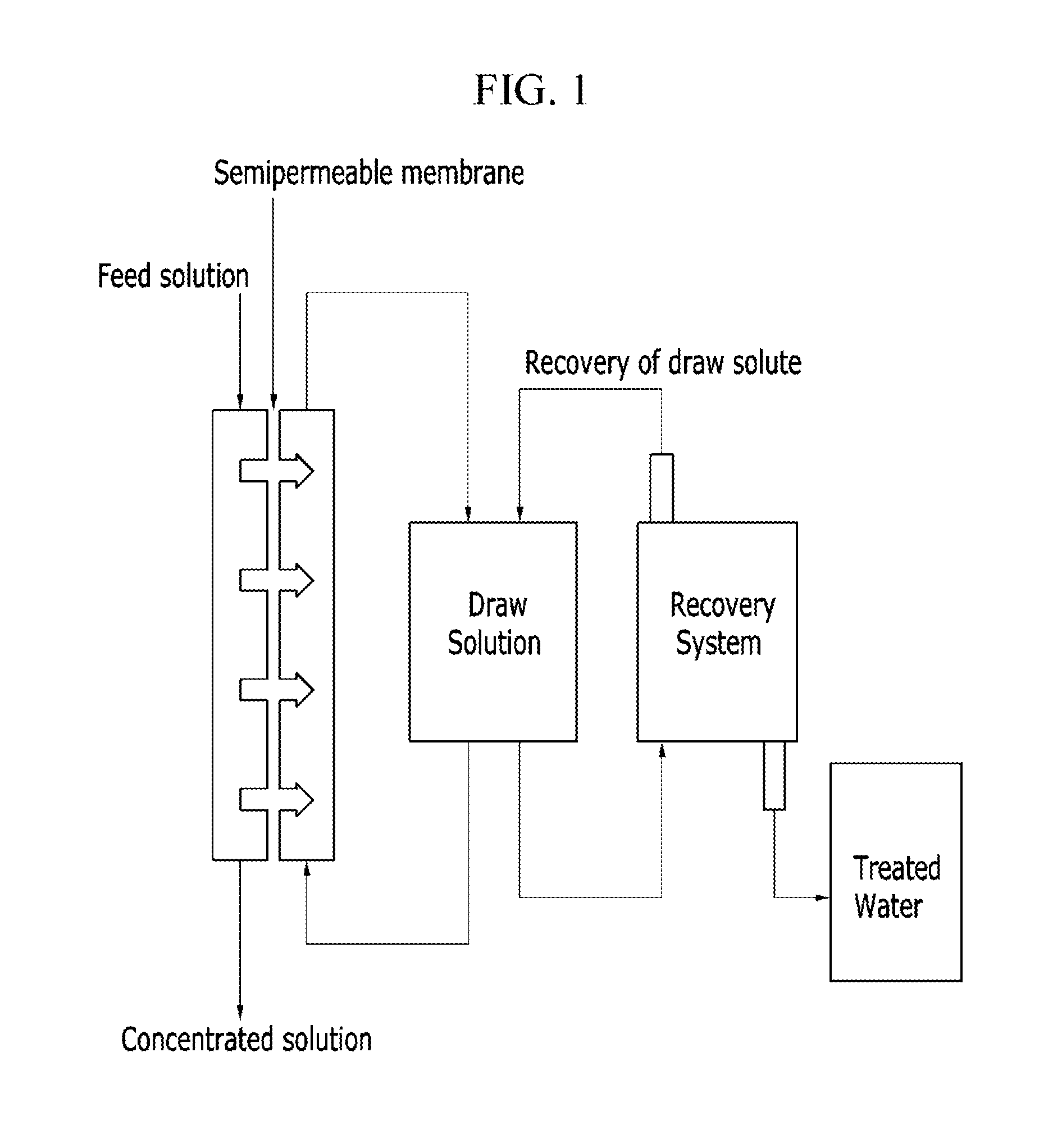 Thermosensitive copolymers, forward osmosis water treatment devices including the same, and methods of producing and using the same