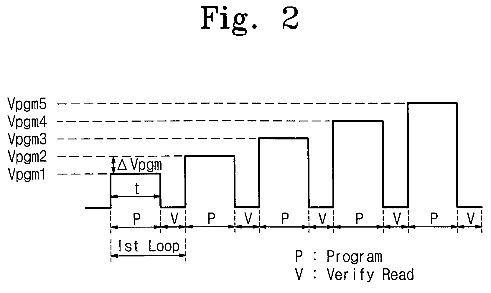 Nonvolatile memory device and related programming method