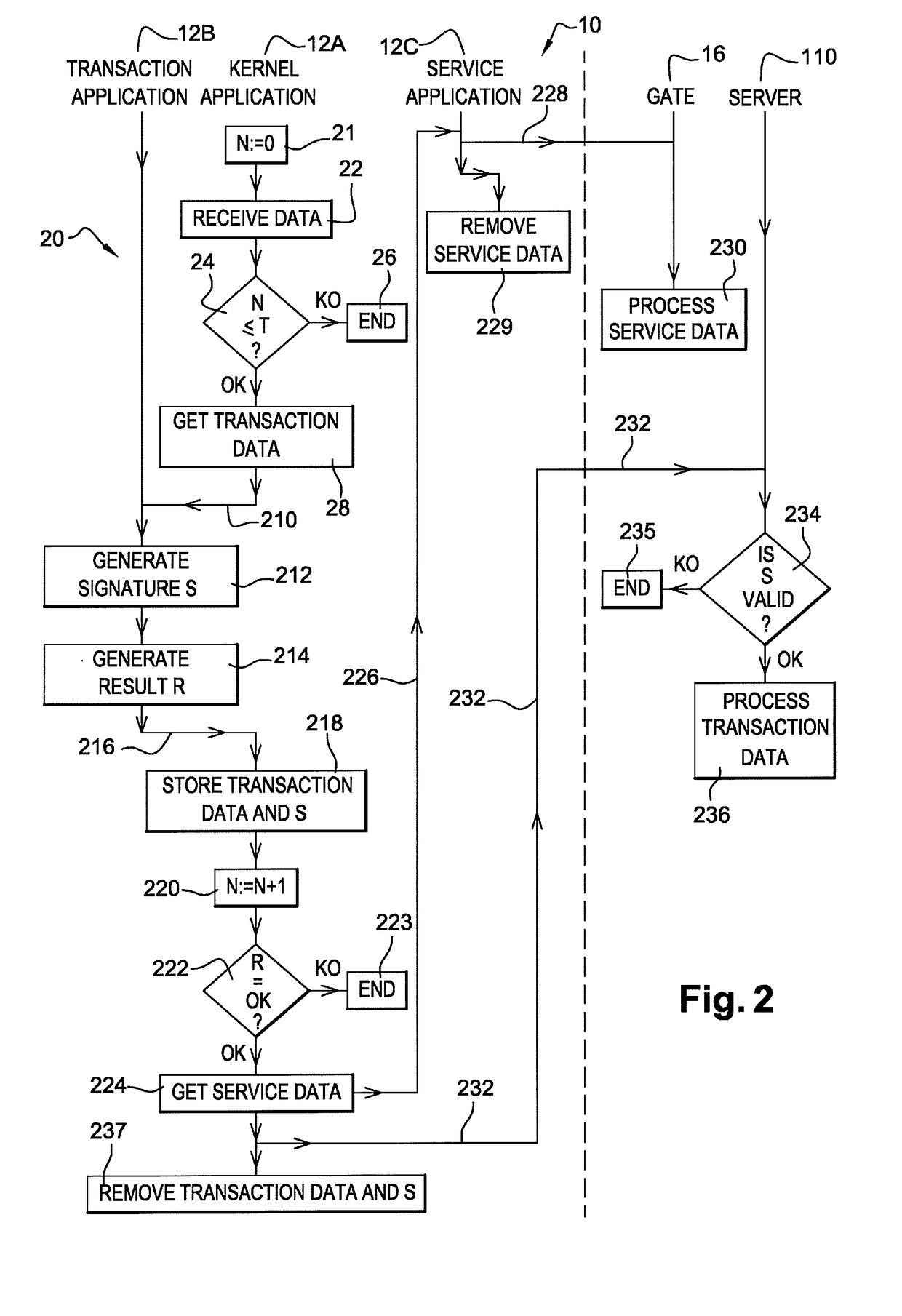 Method and device for accessing a service