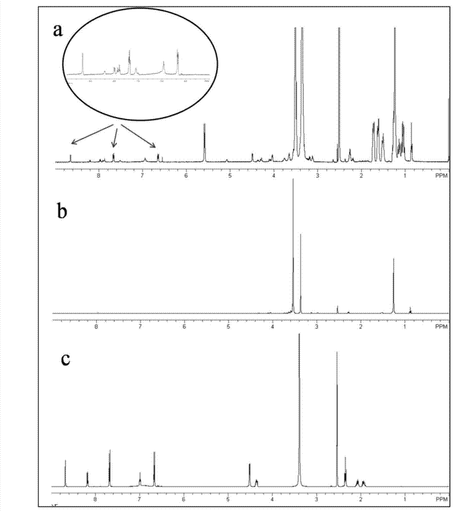 Dual-targeted liposome, and preparation method and application thereof