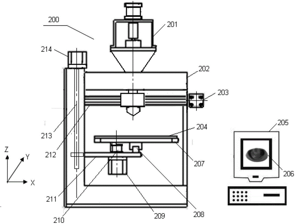 Three-dimensional food printer