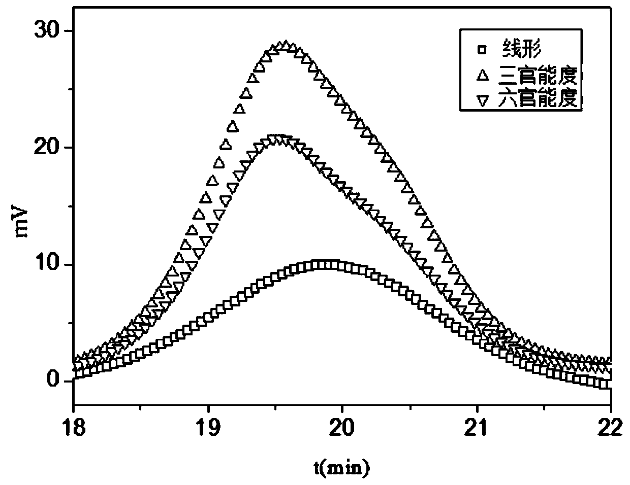 Star-shaped cationic graphene dispersing agent and applications thereof