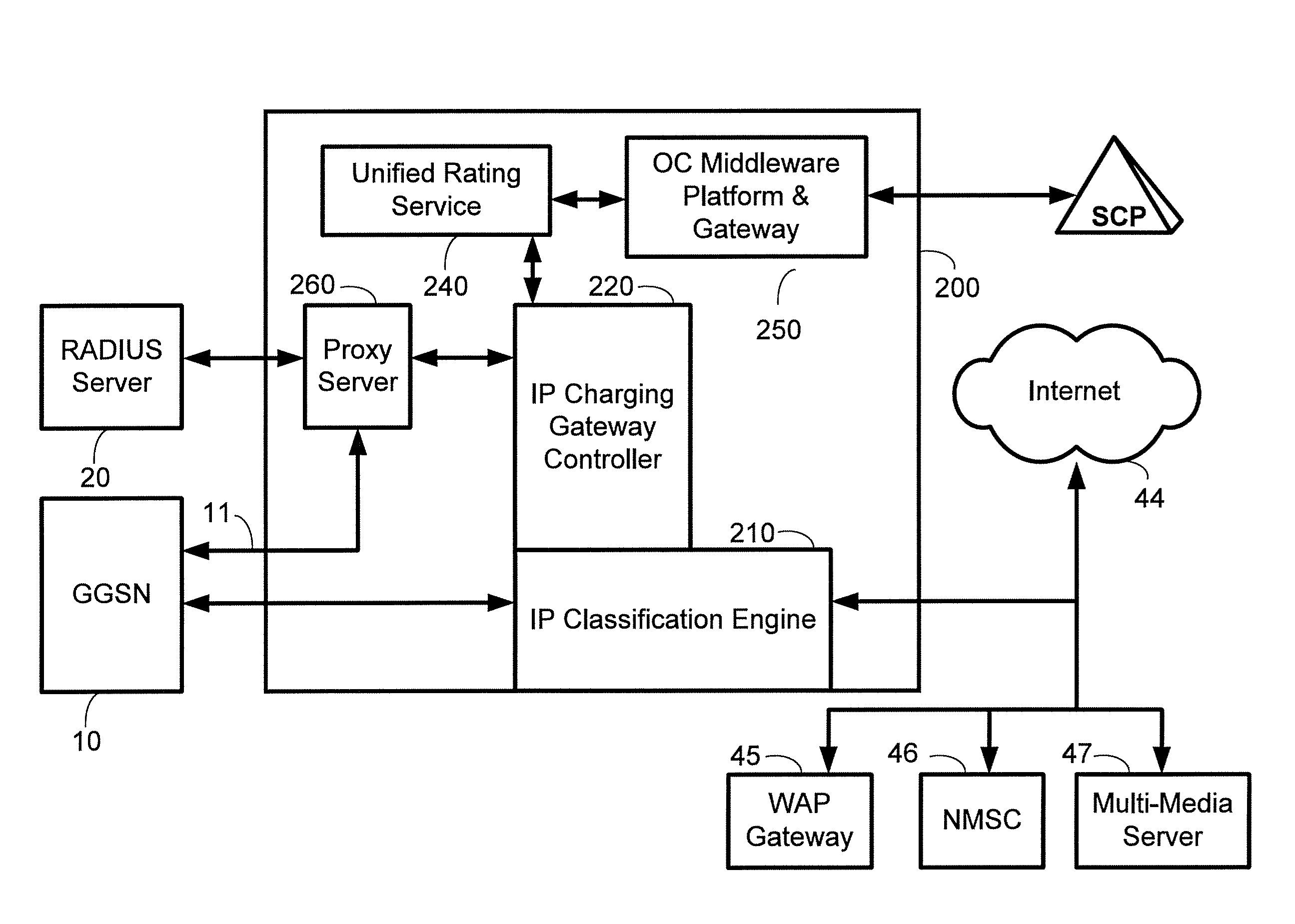 Method for implementing an internet protocol (IP) charging and rating middleware platform and gateway system