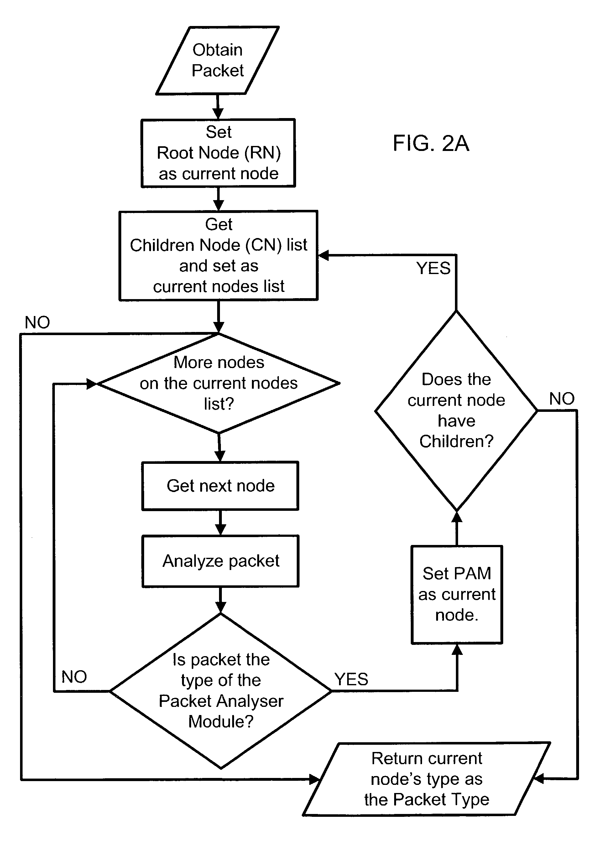 Method for implementing an internet protocol (IP) charging and rating middleware platform and gateway system