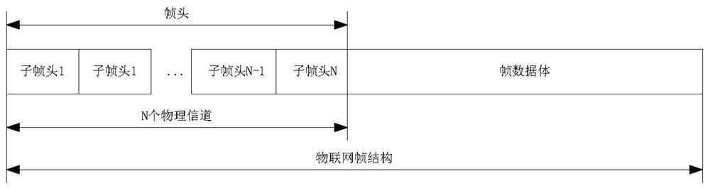 System and method for simultaneous monitoring of multiple physical channels in broadband micropower