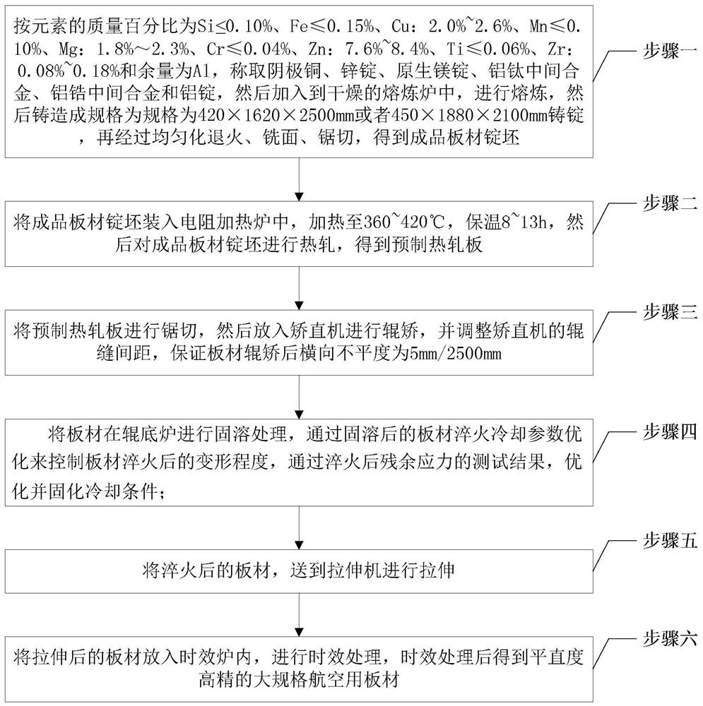 A method for controlling transverse roughness of high-strength aluminum alloy sheet