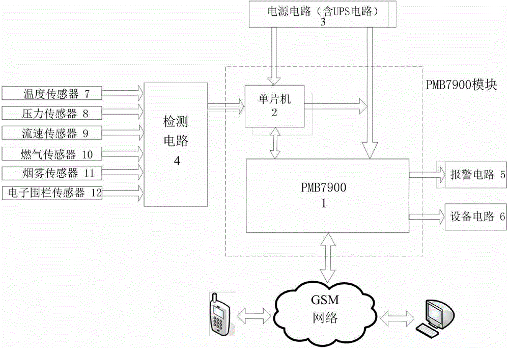 Embedded instrumented remote warning and control system