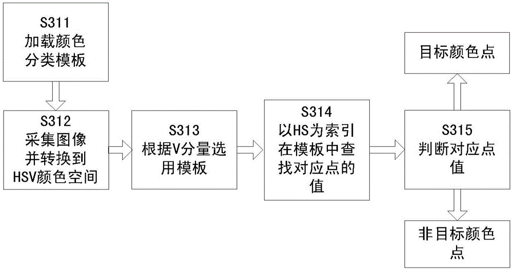 A method for detecting circular traffic signs