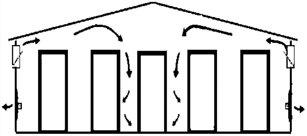 A winter ventilation system and airflow organization method for a closed chicken house