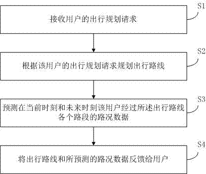 Intelligent transportation service method and system based on shared security