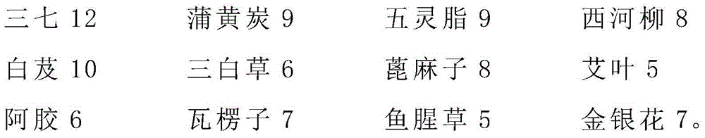 Traditional Chinese medicine composition used for bleeding stopping and disinfecting after operation and preparations and preparation method thereof