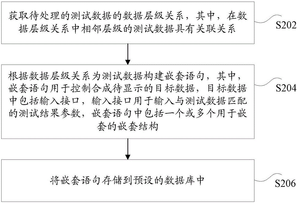 Data processing method and apparatus