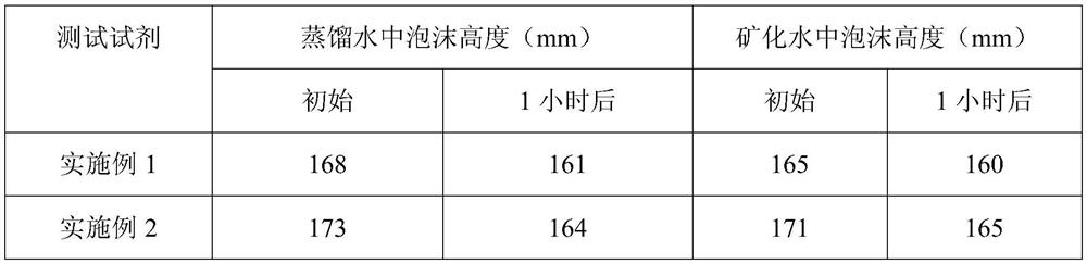 Floating type foam scrubbing rod for gas production of oil and gas field and preparation method of floating type foam scrubbing rod