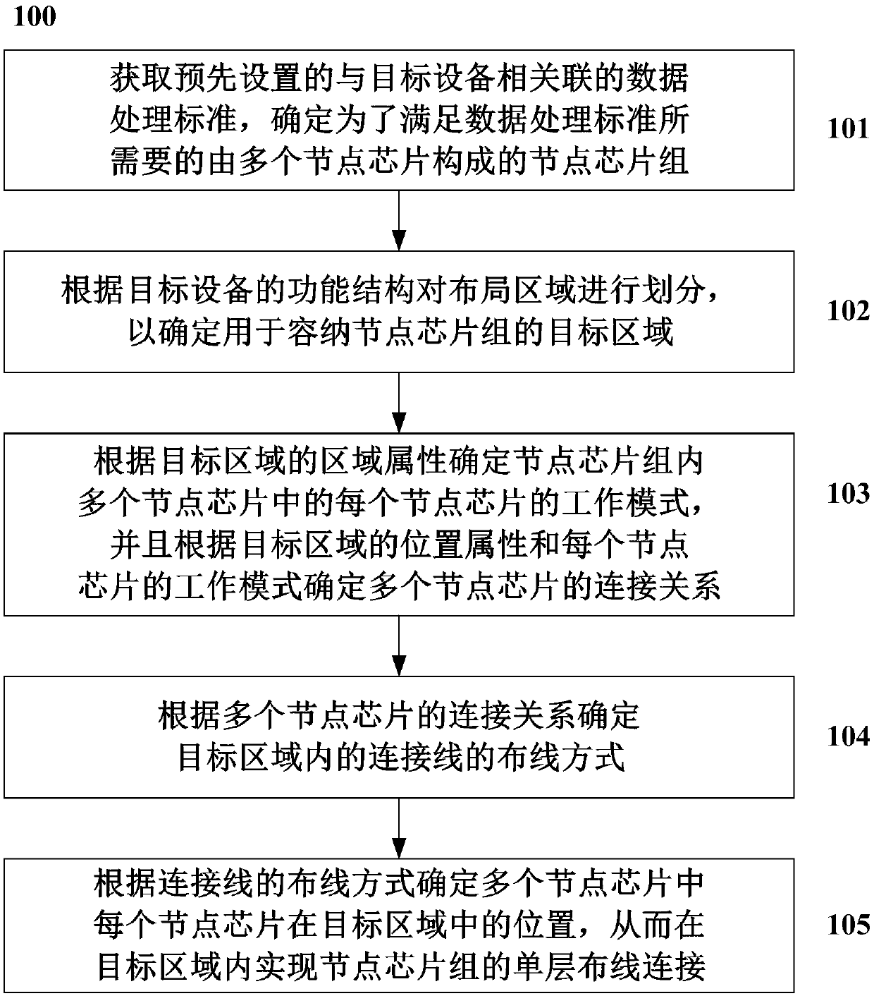 Method and system for configuring chip connection mode