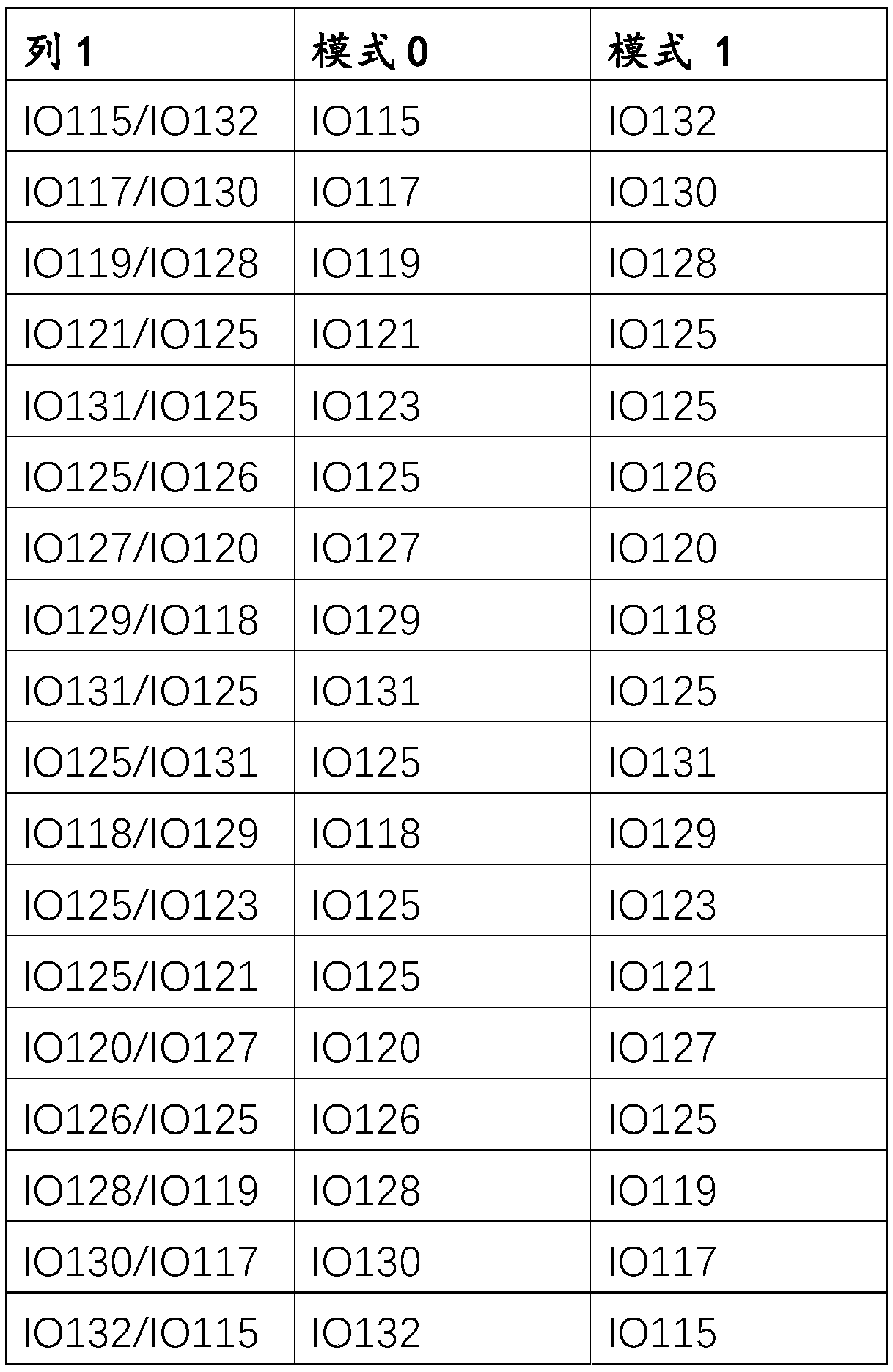 Method and system for configuring chip connection mode