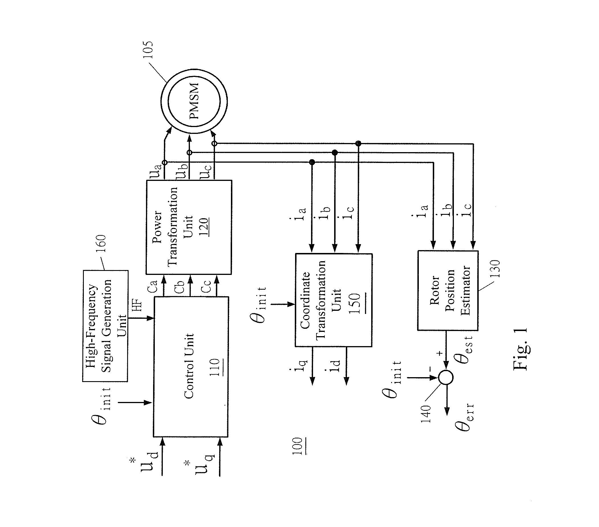Apparatus and method for measuring position deviation of rotor of permanent magnet synchronous motor