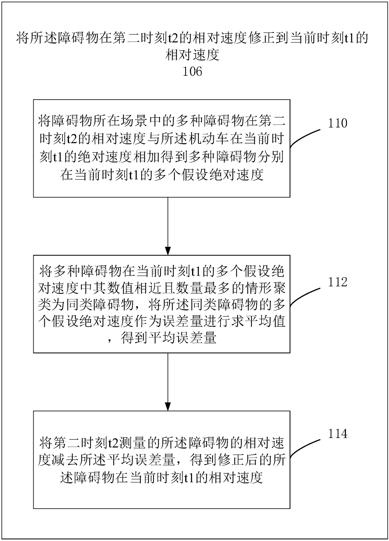 Estimation method and estimation system for absolute speed of obstacle, computer equipment and storage medium