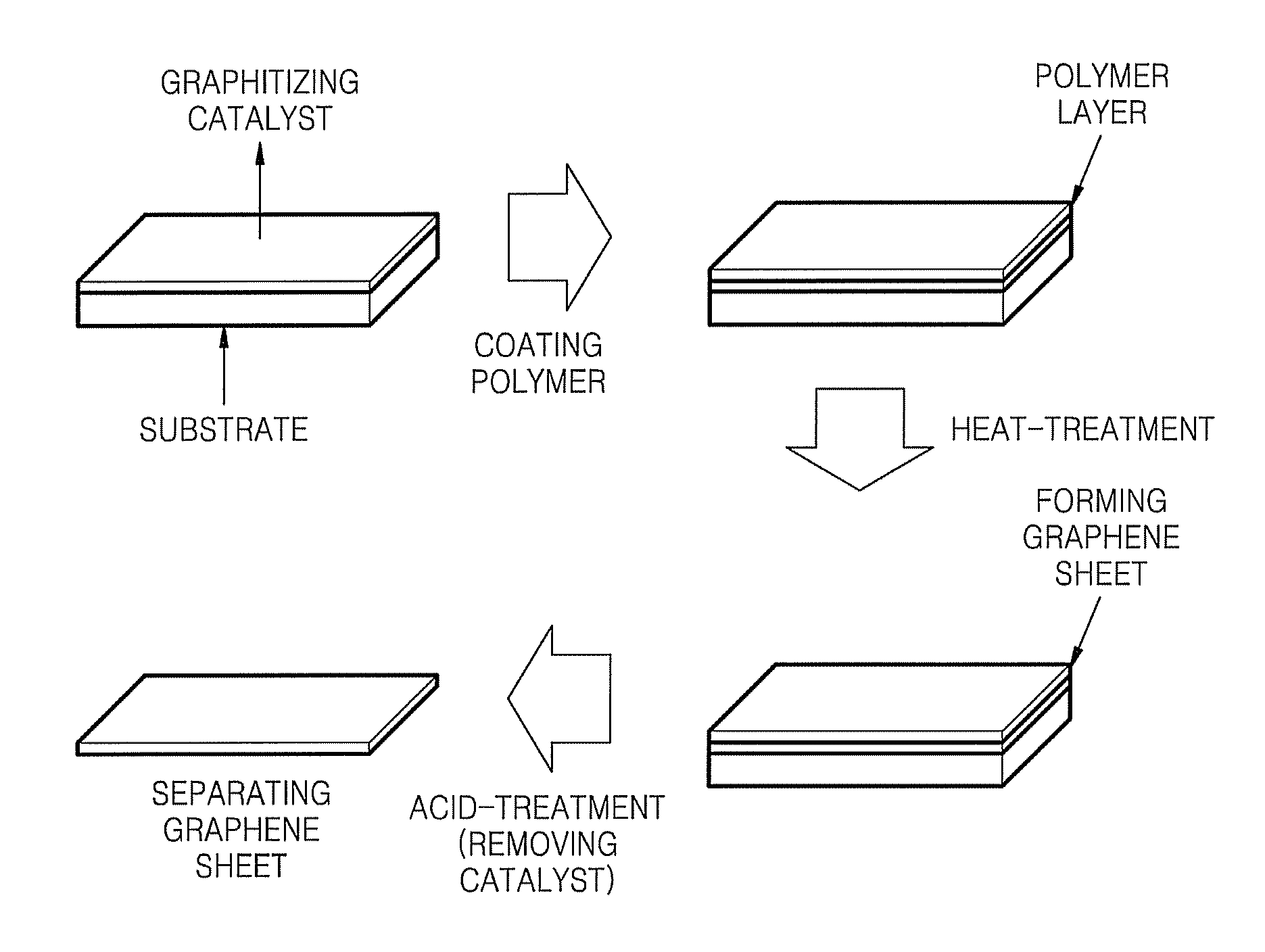 Graphene sheet and process of preparing the same