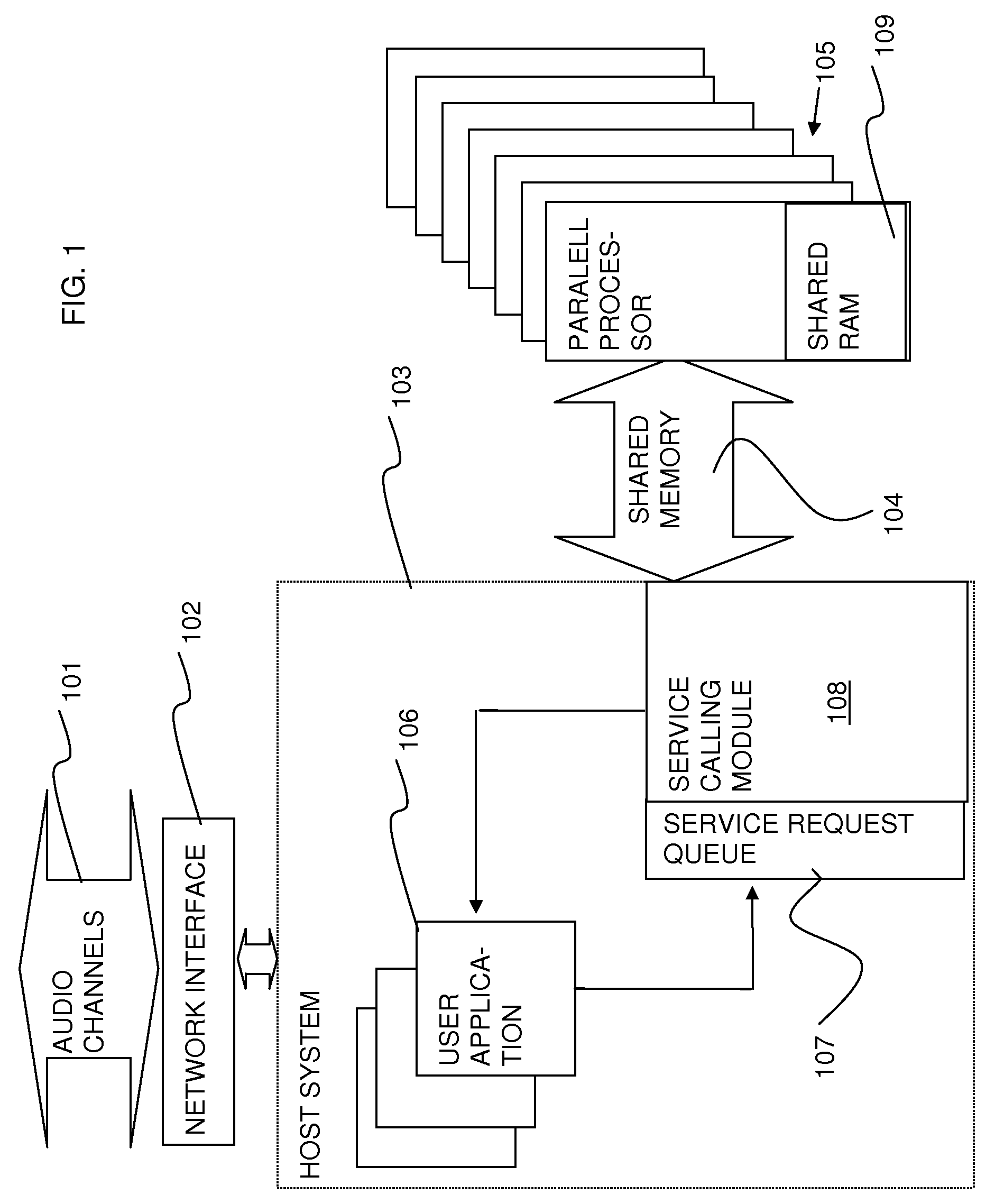 Parallel signal processing system and method