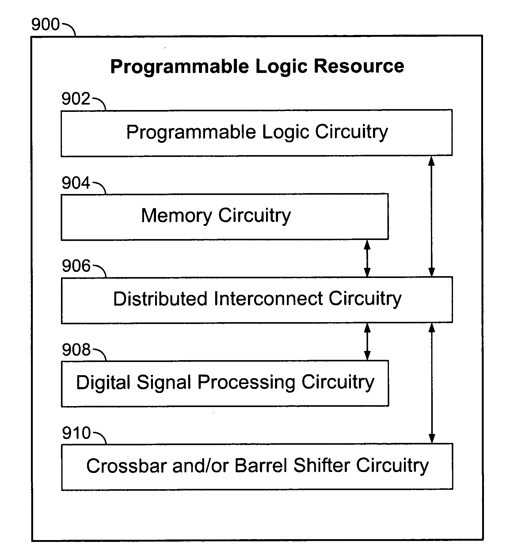 Dedicated crossbar and barrel shifter block on programmable logic resources