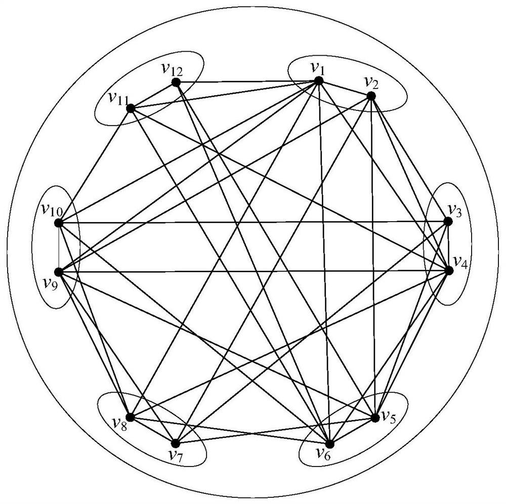 Optical network routing and wavelength allocation method, system and storage medium based on graph theory