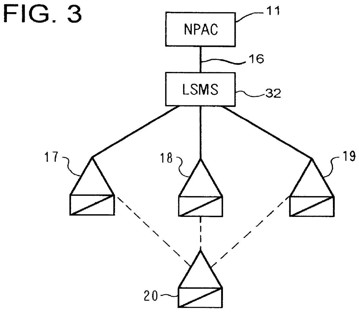 Flexible routing of local number portability (LNP) data in a telecommunications network