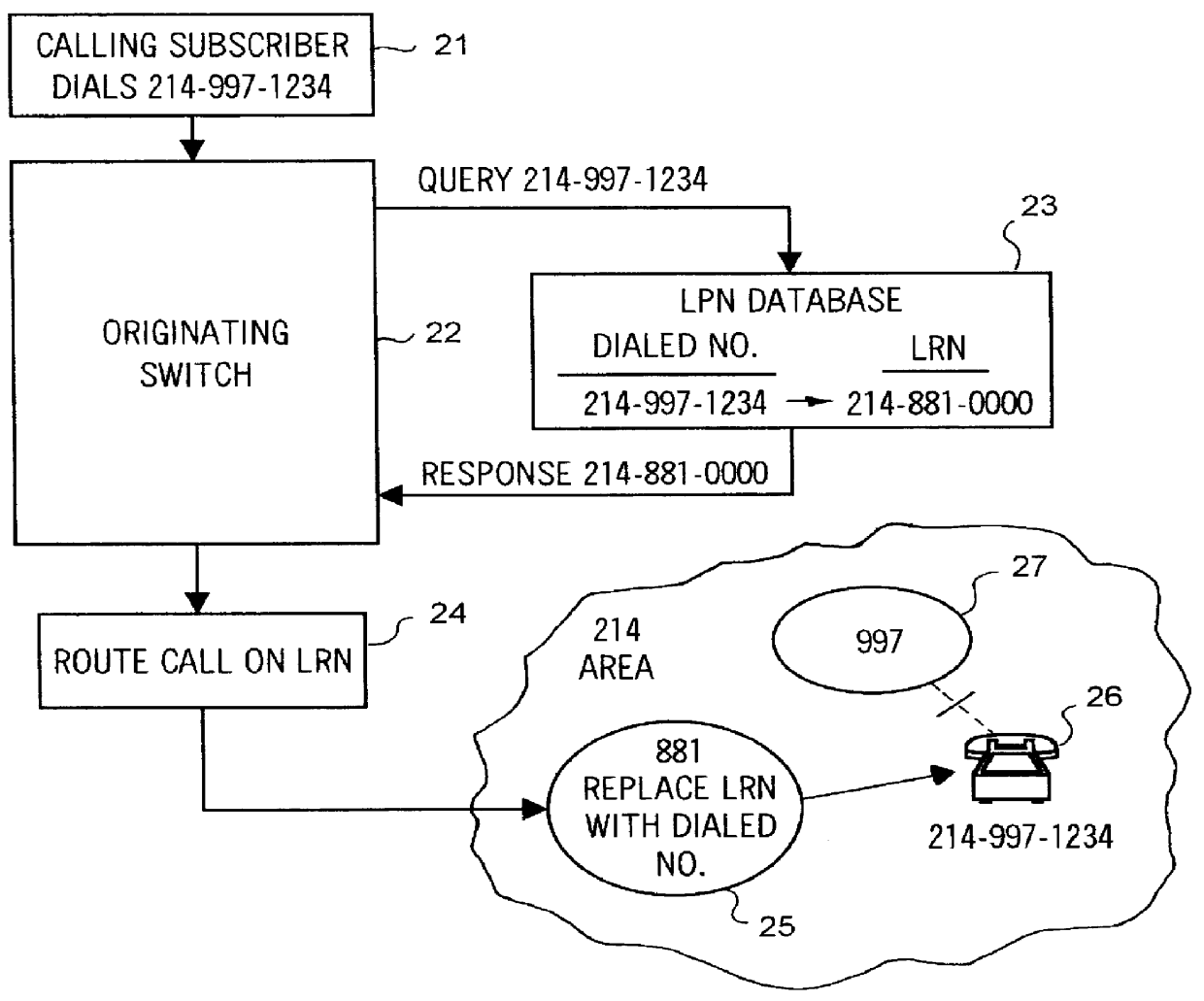 Flexible routing of local number portability (LNP) data in a telecommunications network