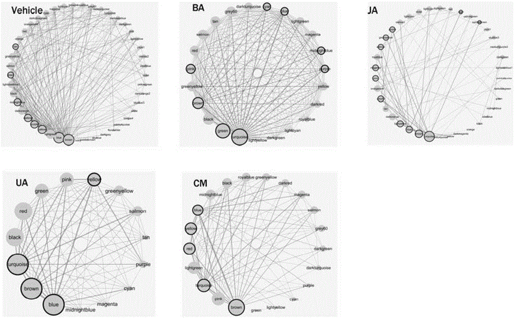 Method for evaluating influences of drugs on inter-module relations in biomolecule network