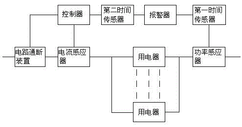 Secure line of campus dormitory