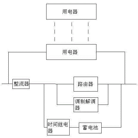 Secure line of campus dormitory