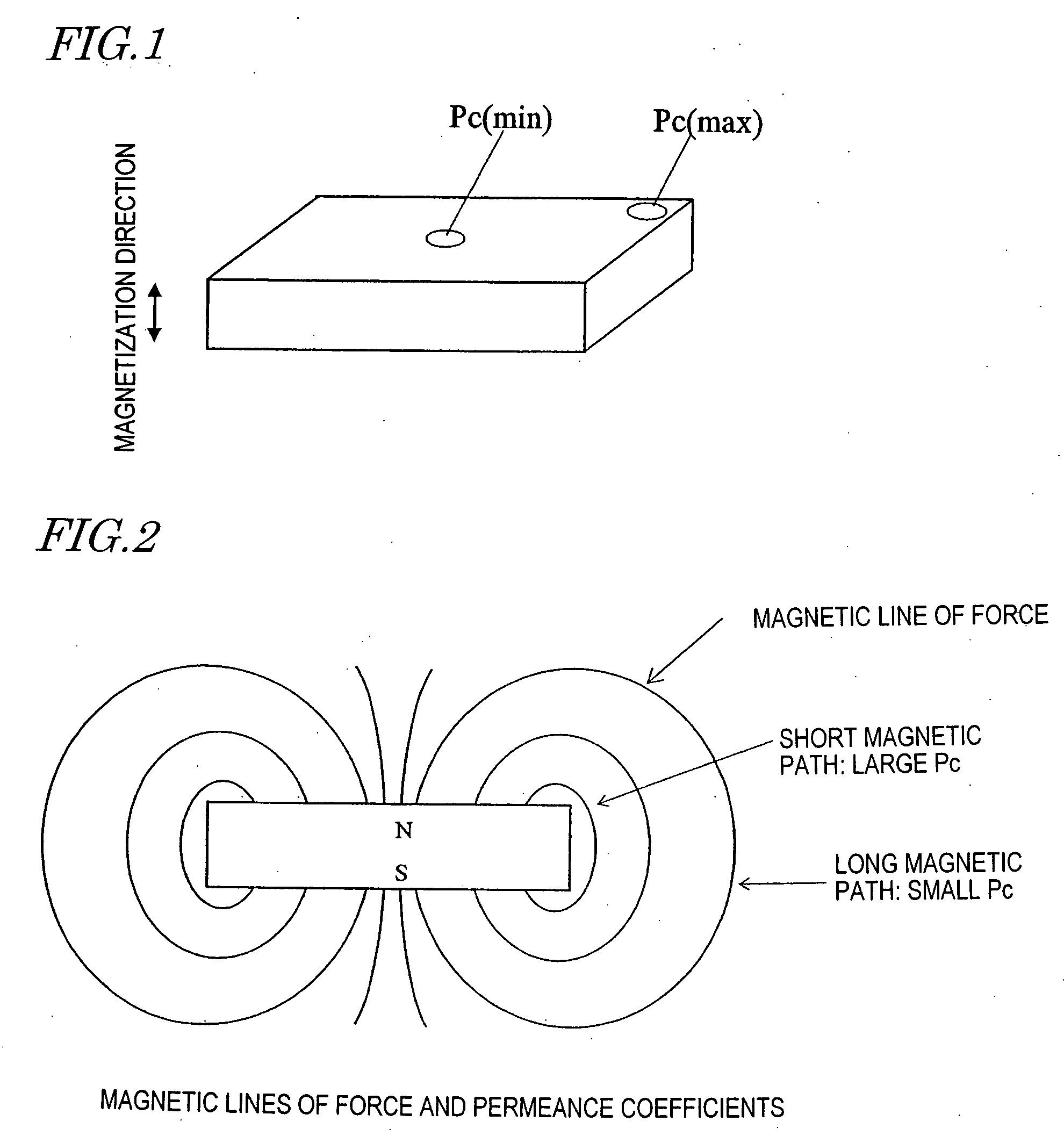 Magnetic field analyzing method and device therefor