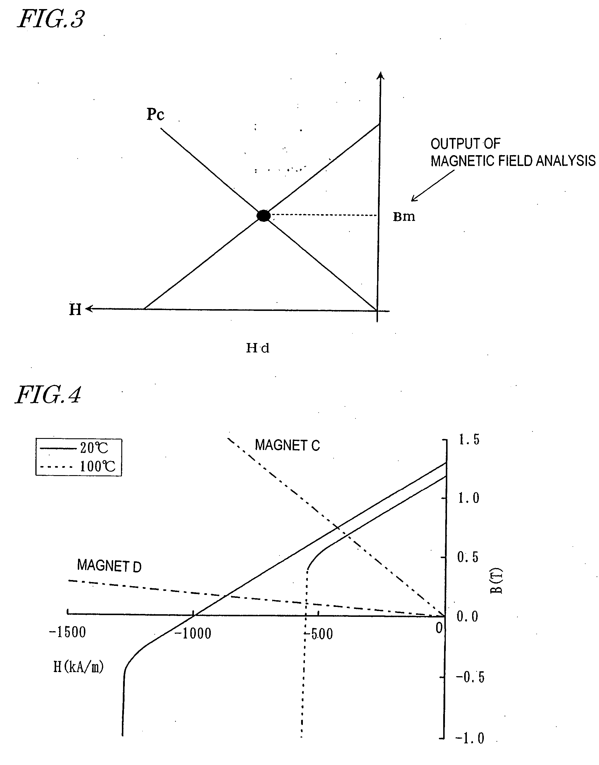 Magnetic field analyzing method and device therefor