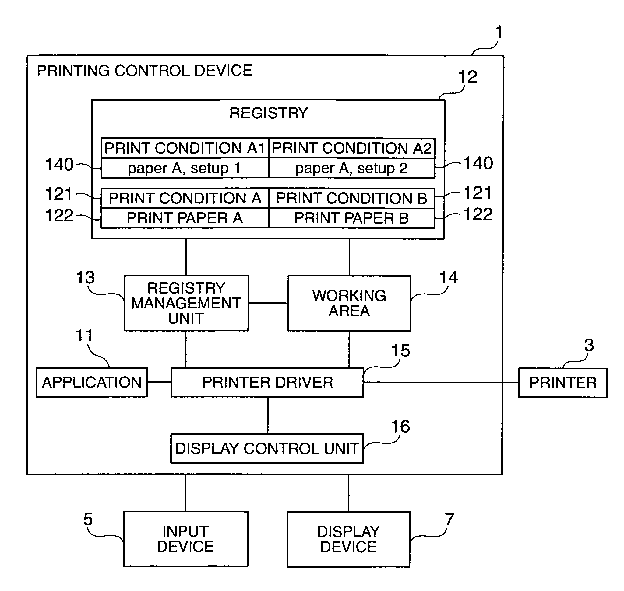 Printing control device and printing control method